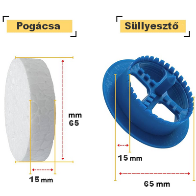 polisztirol pogácsa süllyesztő